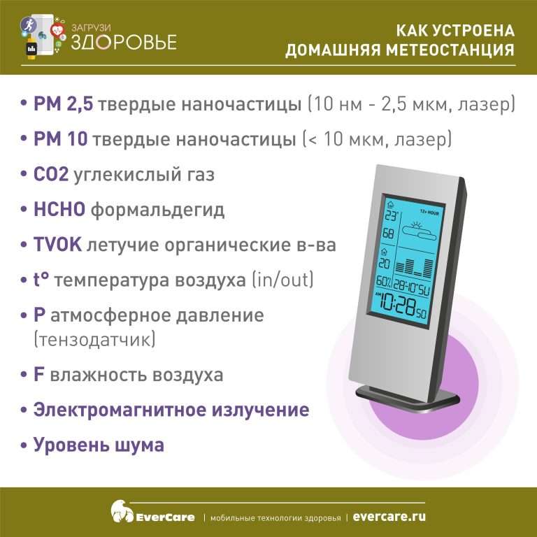 Метеостанция - основные функции и принципы работы - techphones.ru